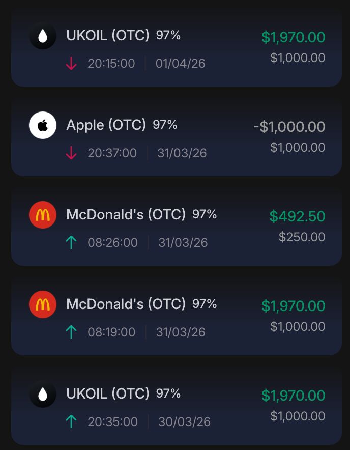 Resultado das operações de opções binárias - exemplo 1