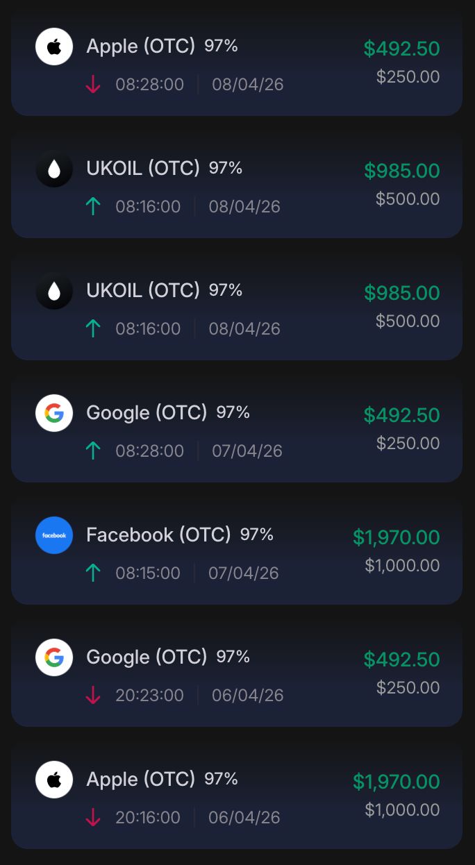Resultado das operações de opções binárias - exemplo 3